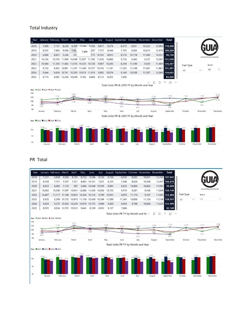 GUIA Pages - septiembre 2025-min_001