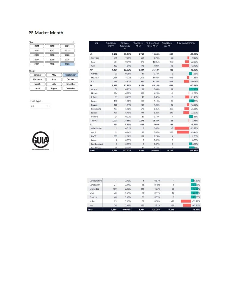 GUIA Pages - septiembre 2025-min_003