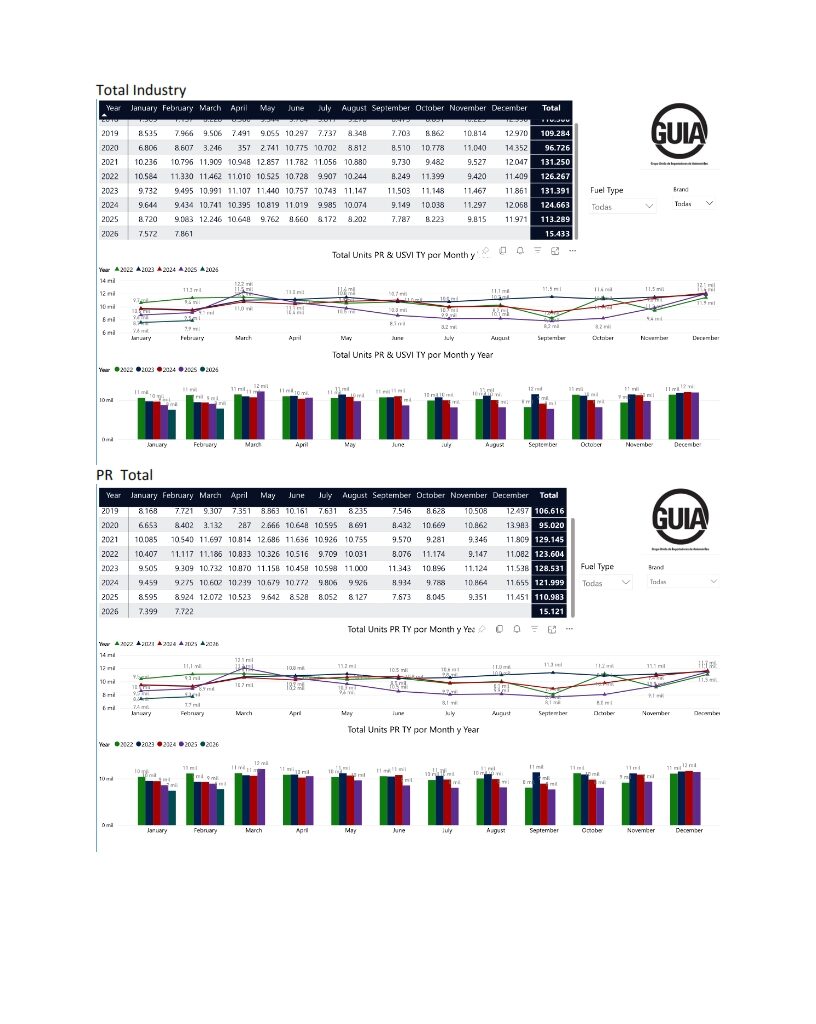 GUIA Pages - febrero 2026_001